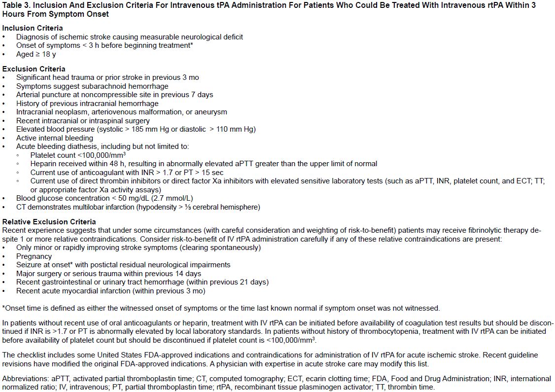 How does the lab decide upon which abbreviations to use in a blood test